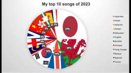 My top 10 songs of 2023 mashup or medley