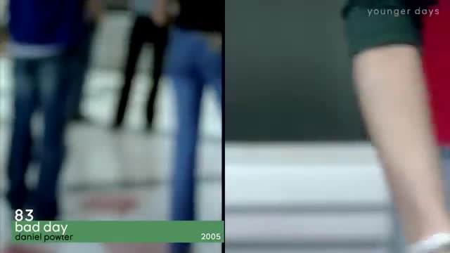 Top 100 Songs Of The 2000s