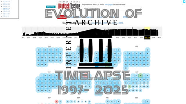 Evolution of Internet Archive Timelapse (1997-2025)