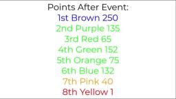 Colorathon Day 2
